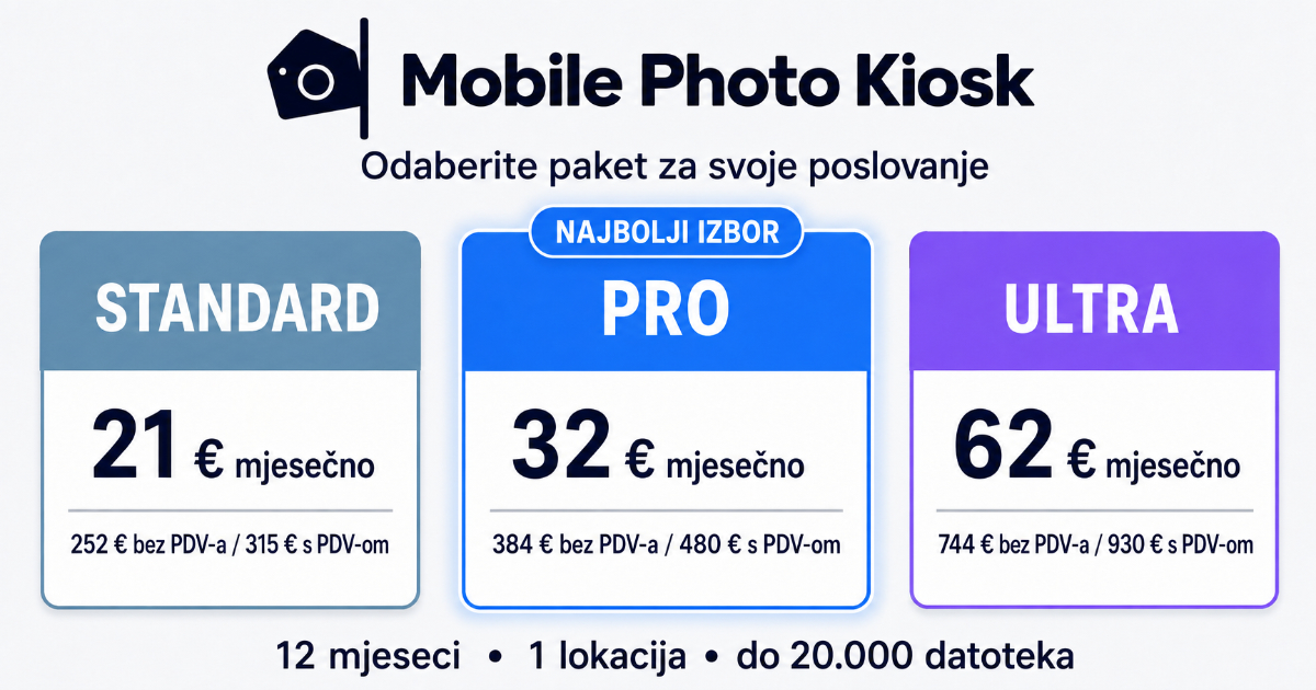 Koji Mobile Photo Kiosk paket najbolje odgovara vašem poslovanju?